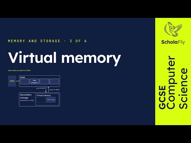 GCSE Computer Science - Virtual memory | Memory and storage 3/6 (2026/27 exams)