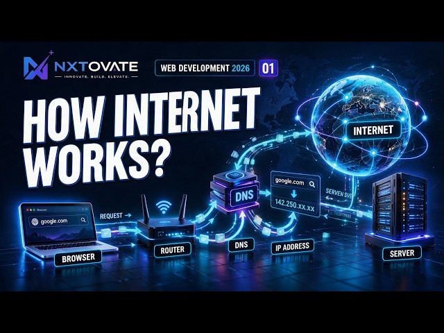 How the Internet Works – IP Address, DNS & Networking Explained | Web Dev Ep.01