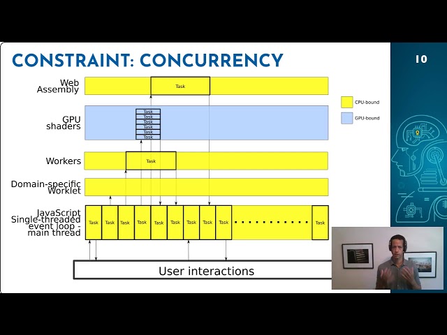 Web Platform: a 30,000 feet view / Web Platform and JS environment constraints