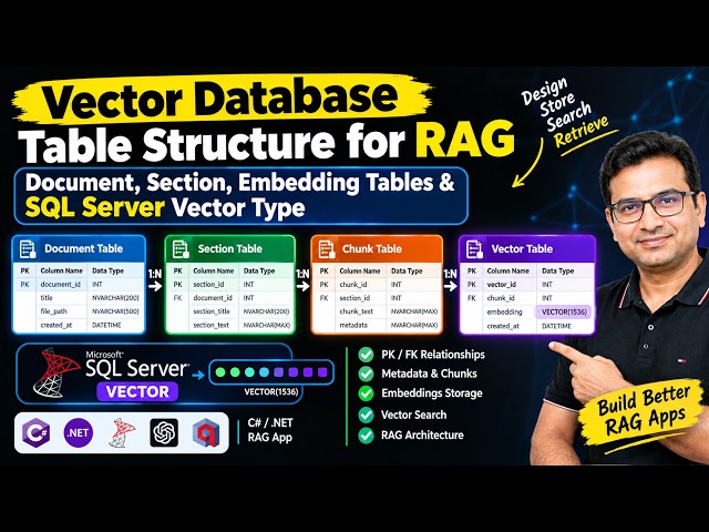 Vector Database Table Structure for RAG | Document, Section & Embedding Tables Explained