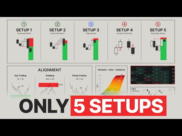 The ONLY 5 Trading Setups You'll EVER Need