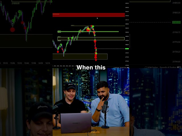 WHY Professional Traders WAIT For The Breakout To CONFIRM🚨