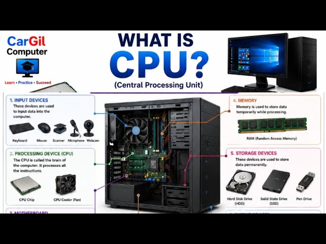What Is CPU | Central Processing Unit | How Work CPU Central Processing Unit | Full Explanation CPU 
