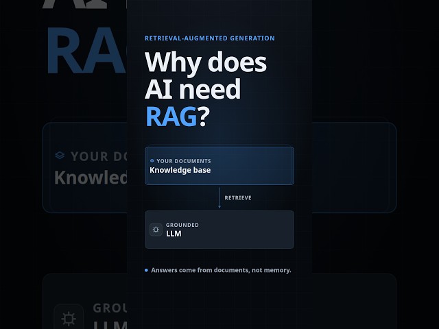 Why Does AI Need RAG? #artificialintelligence #llm #machinelearning #aiengineering #RAG #AI