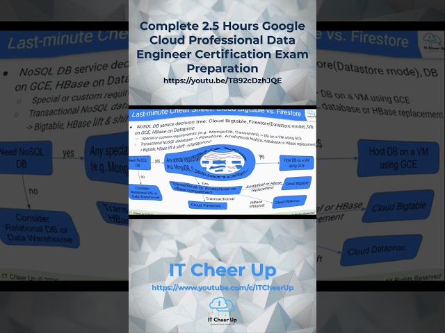 Last-minute Cheat Sheets - Google Cloud Professional Data Engineer Certification Exam