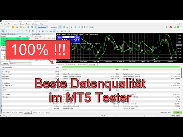 MT5 Tester - 100% Datenqualität im MetaTrader 5 Backtest