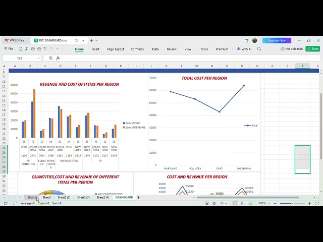 HOW TO USE PIVOT TABLES IN CREATING AN INTERACTIVE DASHBOARD