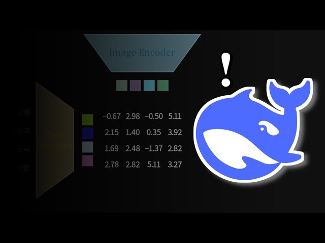 How to Help LLMs Understand Images