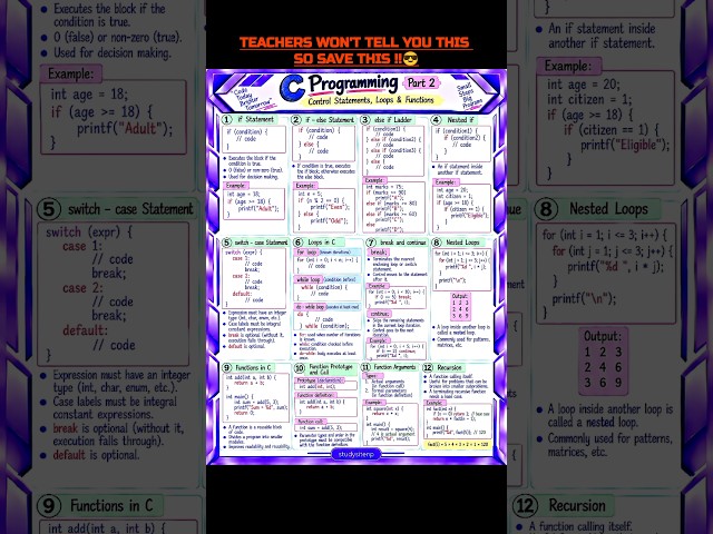 Don't study C Programming without this #cprogramming #studytips