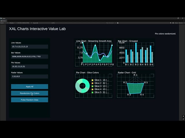 XAL: The Ultimate Data Visualization & UI Chart Tool for Unity 6