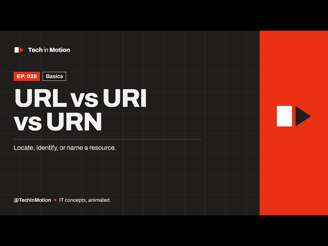 URL vs URI vs URN: The Difference in 1 Minute
