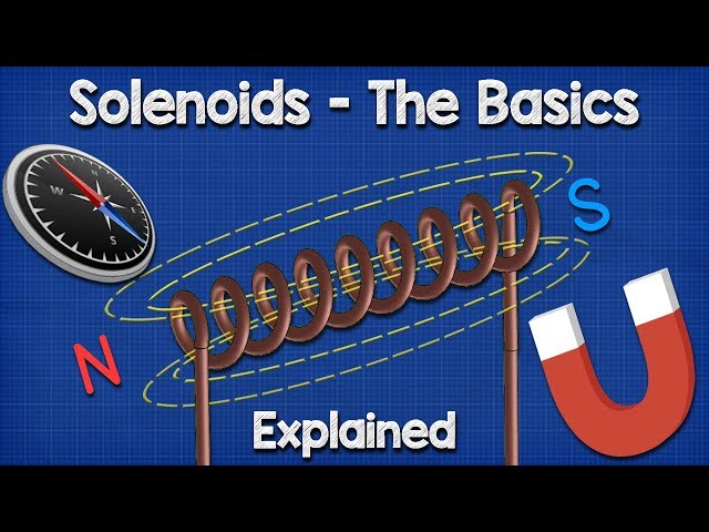 Solenoid Basics Explained - Working Principle