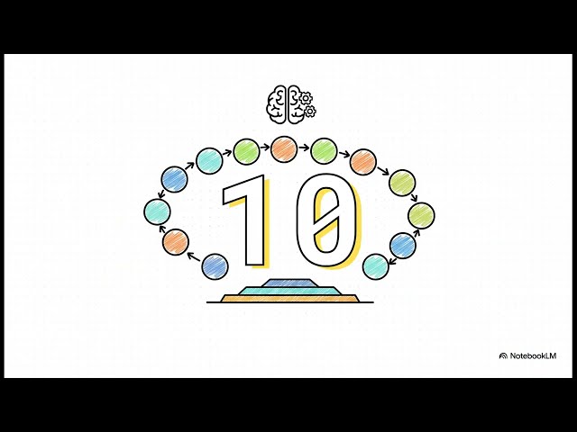 Creative Software Mastery