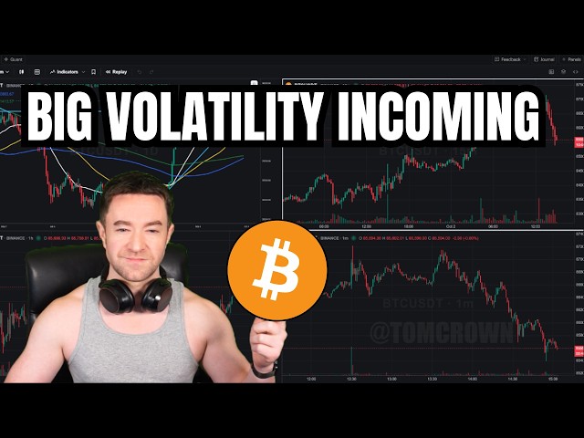 BIG MOVE THIS WEEKEND FOR BITCOIN!