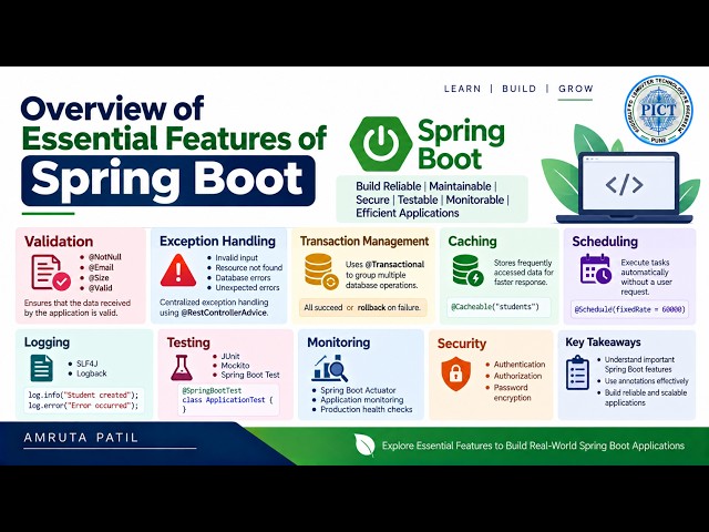 [SPRING BOOT] Essential Features | Validation, Transactions, Caching, Scheduling & Security