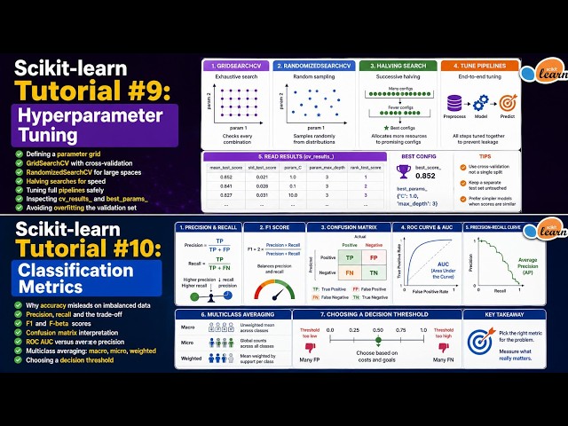Scikit-learn Tutorial #10: Classification Metrics