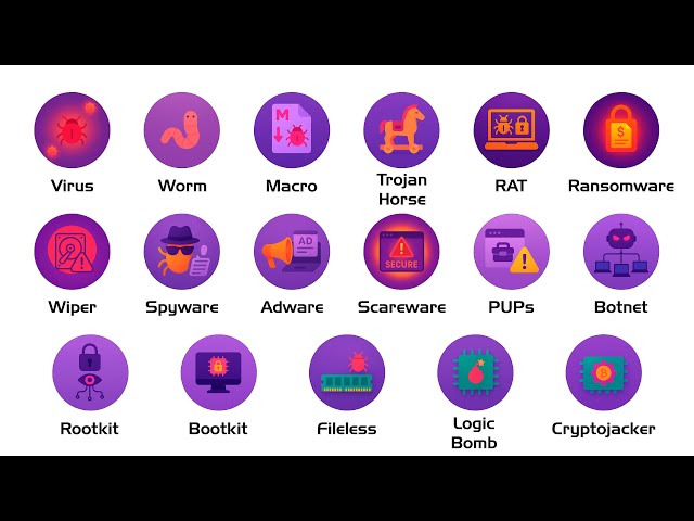 Every Type of Malware Explained