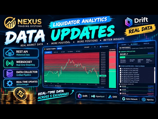 🚀 Data Update: 110% More Liquidation Positions (GMX +35,500%) — 4 Days Free Left❗❗❗
