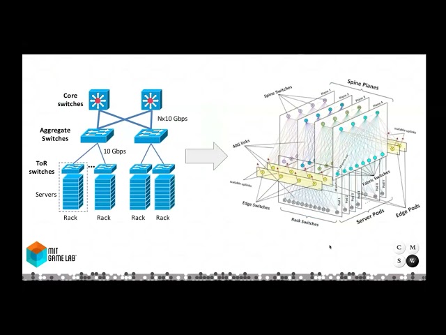 MIT IKIM Virtual Manufacturing Lab, Game-Based Learning