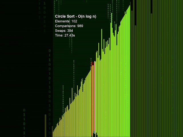 Circle Sort — A random forum post accidentally created a legitimate O(n log n) #algorithm #asmr