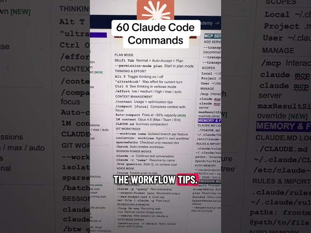 Learn Over 60 Cloud Code Commands for Superpowers
