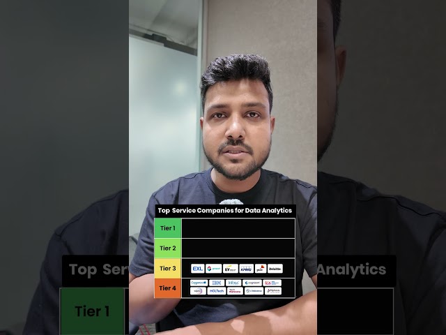 Top SERVICE COMPANIES in Data Analytics #shorts #dataanalytics