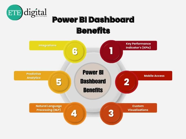 Power BI dashboards offer powerful benefits, including real-time tracking of KPIs