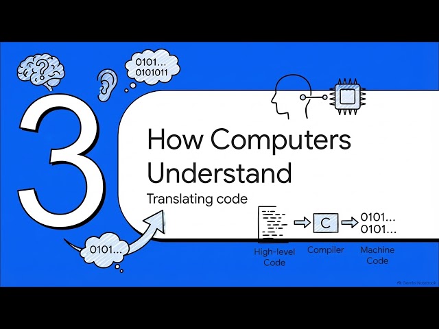 Introduction to Programming Language (Part 1 & 2) | DFC10353 PROGRAMMING FUNDAMENTAL |🫣