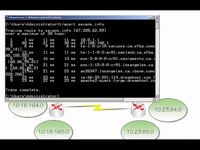 IP Routing Overview and Troubleshooting