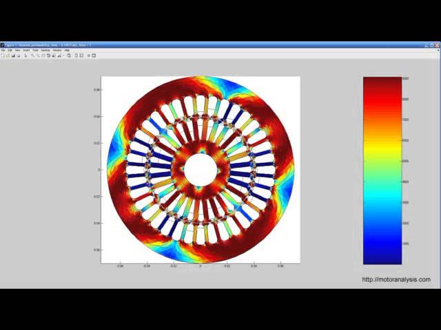 Induction motor startup, relative permeability distribution