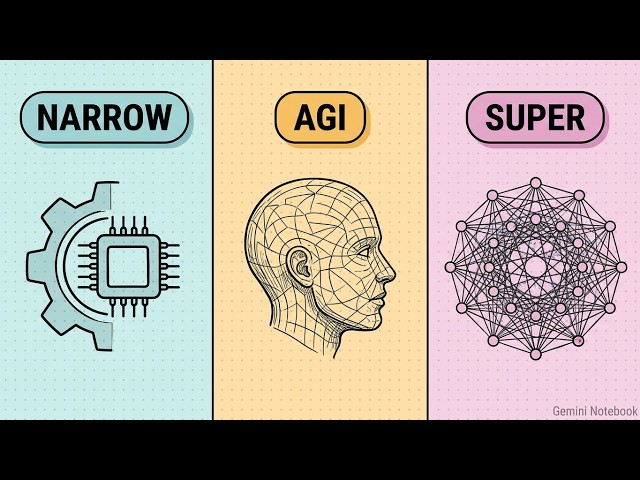 Narrow AI vs. Superintelligence: How Far Are We Really From AGI?