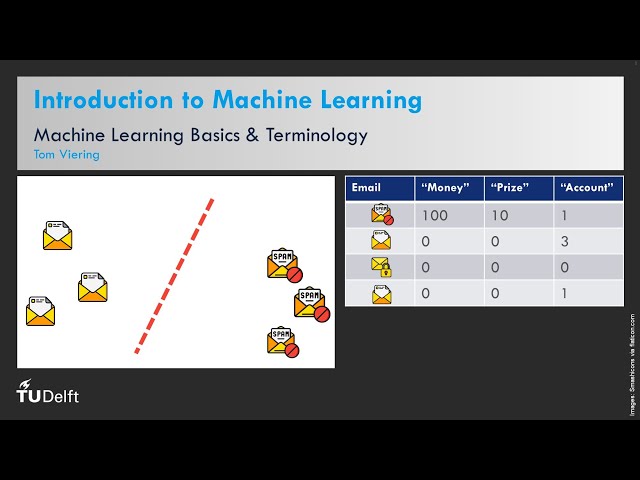 Machine learning basics and terminology