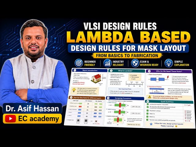 Lambda Based Design Rules for Mask Layout | VLSI Design Rules Explained | CMOS Layout | EC Academy
