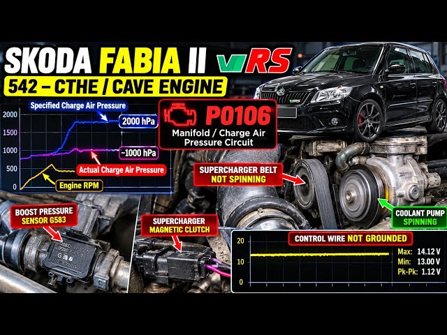 Skoda Fabia vRS 1.4 TSI Twincharger Fault P0106 – Supercharger Clutch Not Engaging Diagnosis