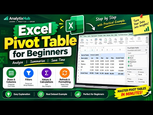 Excel Pivot Table Tutorial for Beginners | Step-by-Step Practical Example