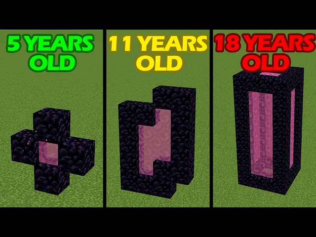 minecraft at different ages be like: