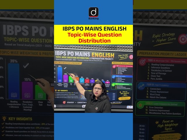 IBPS PO MAINS ENGLISH Topic-Wise Question Distribution #ibpspomains #examanalysis #ibpspo