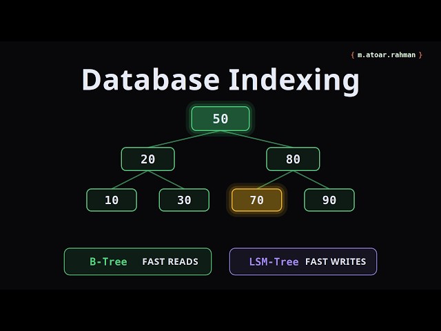 Database Indexing Explained: B-Tree vs LSM-Tree | Performance, Read Optimization & Write Trade-Offs