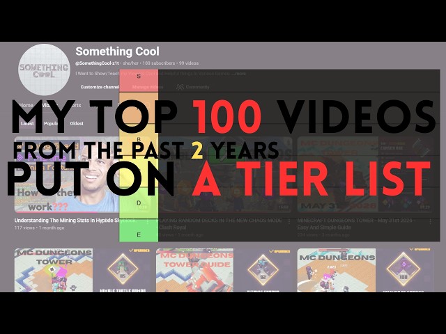 100th video Tier List From The Past 2 Years