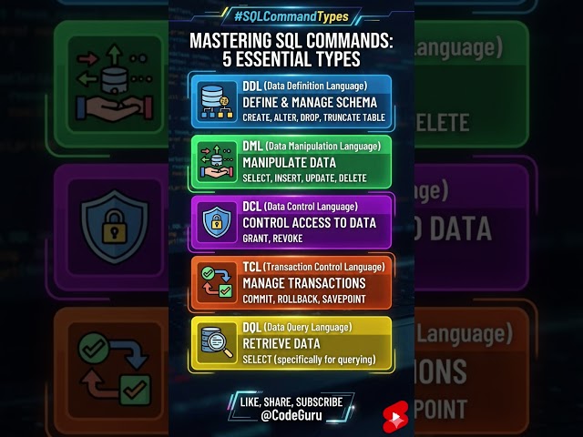 5 Essential Commands For SQL#coding #learning #education #sql #webdev
