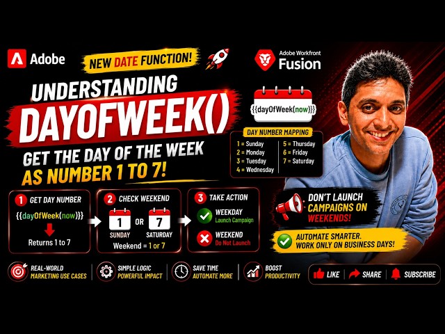 Understanding dayOfWeek() in Adobe Workfront Fusion | Weekend Check Automation
