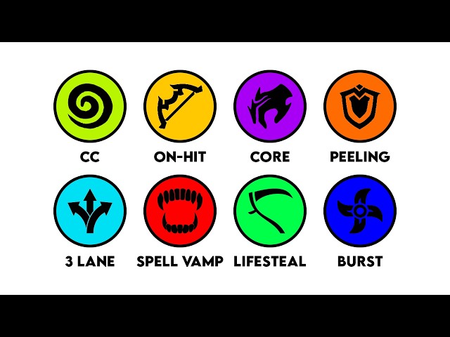 Every MLBB Term Explained