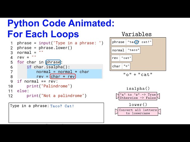 Animated Python: For Each Loops and Palindromes