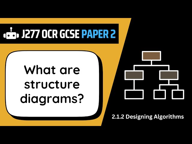 Structure Diagrams | 1.2 | OCR GCSE Computer Science | J277