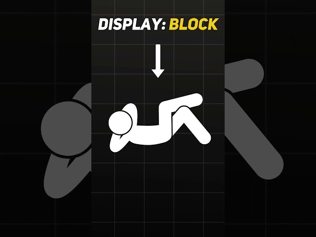 CSS Property - Display Block vs Inline #css #flexbox #tutorial #websitedesign #coding #wordpress