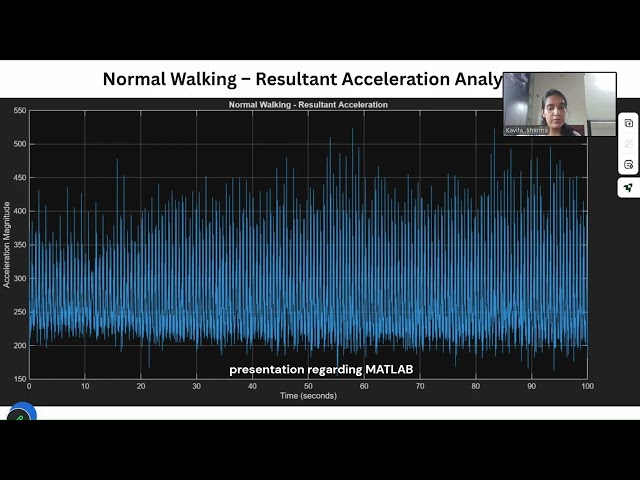 Accelerometer Based Fall Detection System