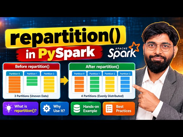 PySpark repartition() Explained | Partitions, Shuffle & Performance with Hands-On Example
