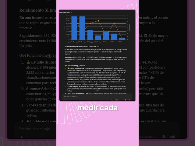 Claude and Metricool: Every Social Media Manager’s Favorite Duo