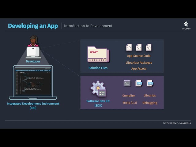 Free Getting Started with Microsoft DevOps - Introduction to Development