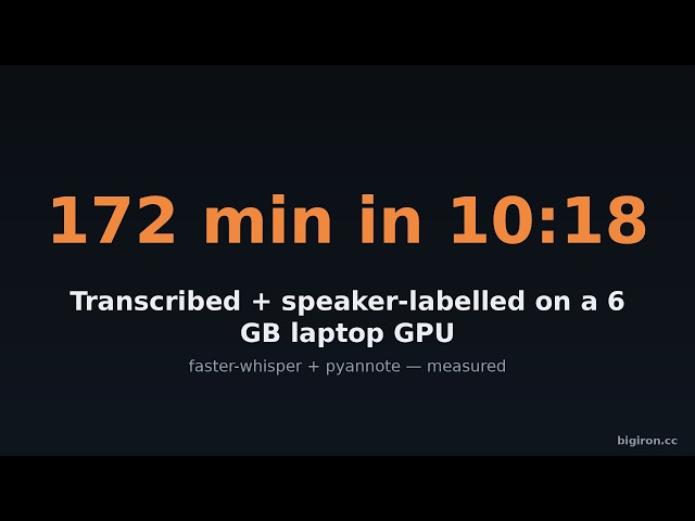 Transcribe Everything You Own, Offline — Whisper for Your Media Library and Family Tapes